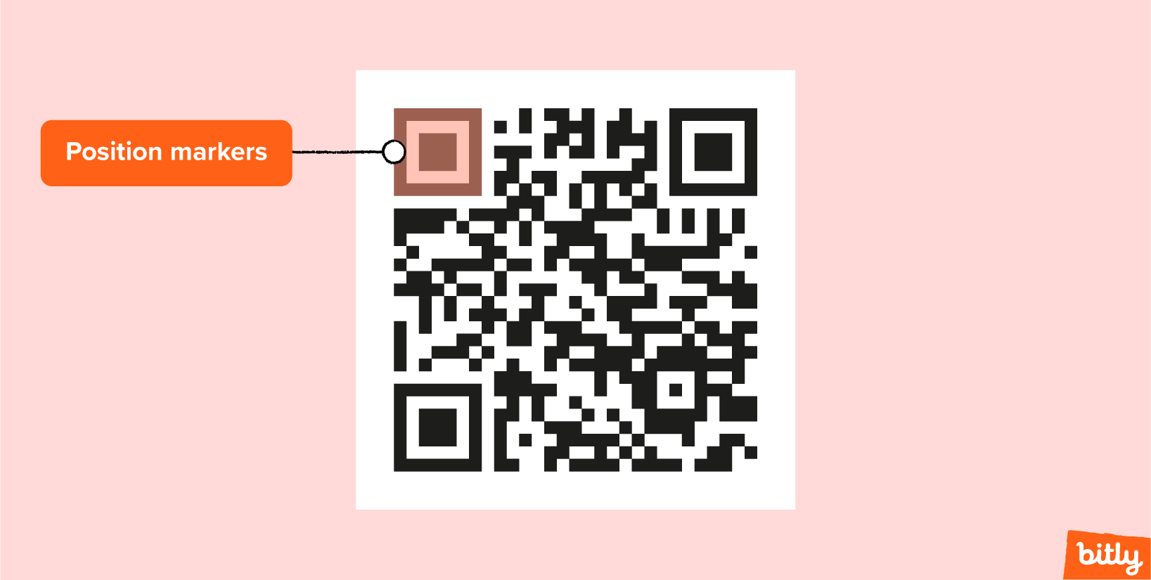 Diagram of a QR Code with the position markers highlighted.