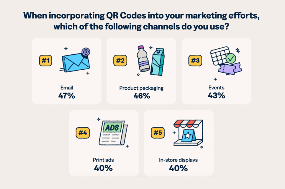 Email, product packaging, events, print ads, and in-store displays.