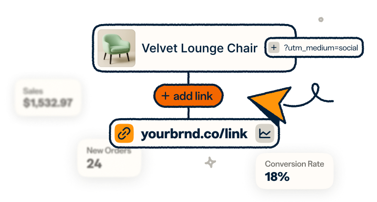 Link with UTM parameters and a short link that follows.