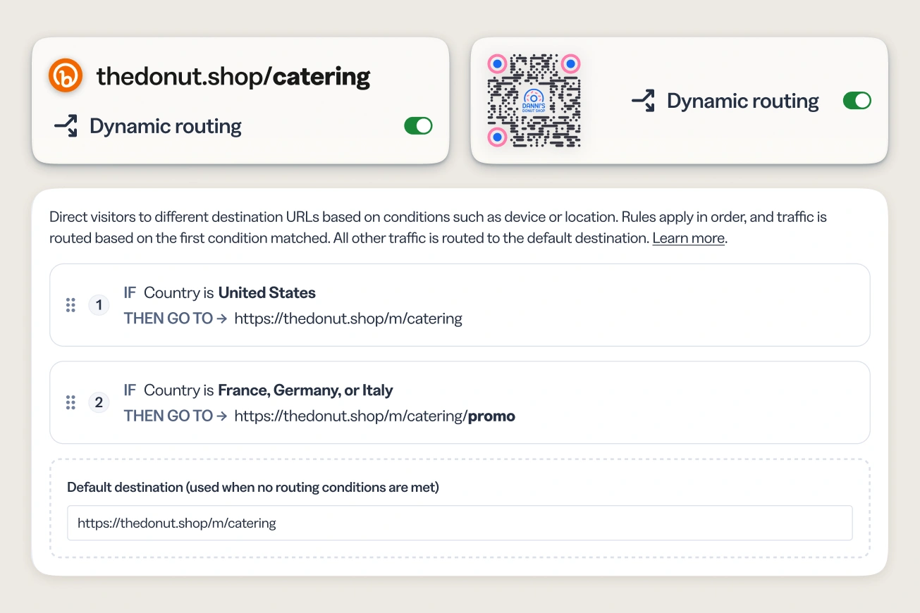 Bitly dynamic routing interface for thedonut.shop/catering, showing a QR Code and the Dynamic routing toggle switched on. Below, two routing rules are listed: if country is United States, go to thedonut.shop/m/catering; if country is France, Germany, or Italy, go to thedonut.shop/m/catering/promo. A default destination field shows thedonut.shop/m/catering for traffic that matches no rule.