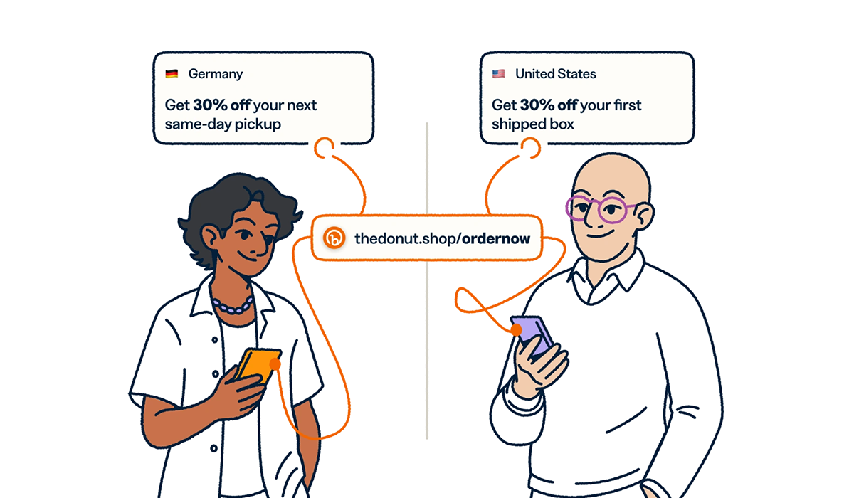 Illustration of two Bitly link recipients receiving different offers from the same link, thedonut.shop/ordernow. A woman in Germany sees "Get 30% off your next same-day pickup," while a man in the United States sees "Get 30% off your first shipped box."
